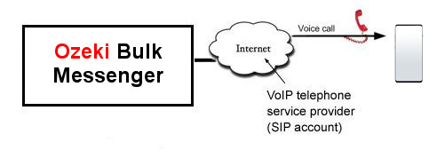 connection via sip account connection via sip account