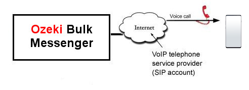 connection via voip service provider connection via voip service provider